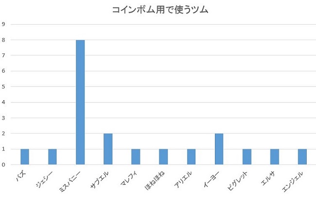 ツムツム 欲しいツムを出す方法