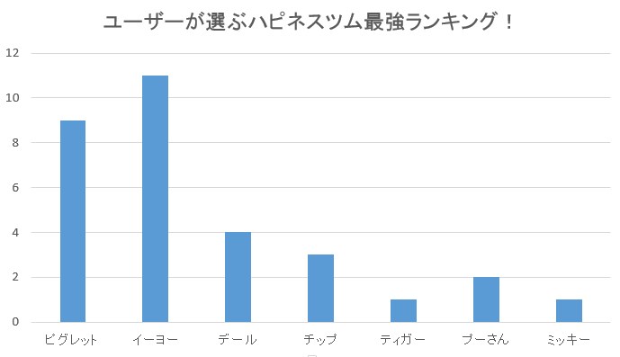 ハピネスツムツム